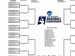 Image result for NCAA Baseball Scores Today