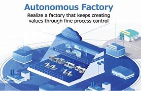 Image result for Autonomous Factory