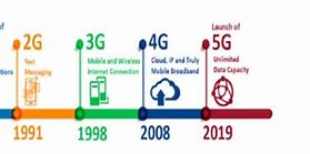 Image result for 5G Evolution 2022