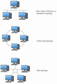 Image result for Figure of Network Structure