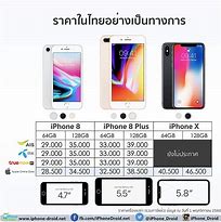 Image result for iPhone 8 Plus GB Sizes