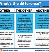 Image result for What Is a Difference