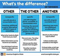 Image result for What Is a Difference