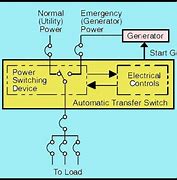 Image result for Smart Switch Using Cable to Transfer