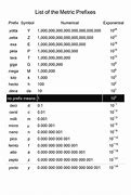 Image result for Metric Prefix Conversion Chart