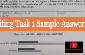 Image result for Writing Task 1 Line Graph