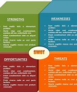 Image result for Basic SWOT Analysis Template