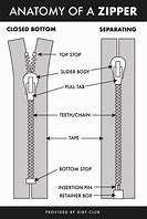 Image result for Zipper Parts