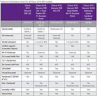 Image result for Cisco Firewall Router