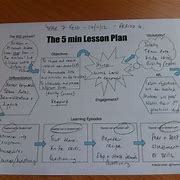 Image result for Business Plan Template