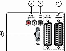 Image result for Philips Flat Screen TV SPDIF Output
