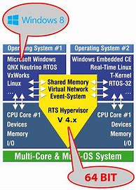 Image result for 64-Bit Operating System