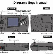 Image result for Sega Nomad Console Map