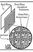 Image result for Layers of LCD in Computer Graphics