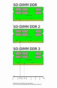 Image result for Memory Module Forms Labeled