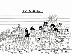 Image result for Dragon Ball Fortnite Sprite Sheet