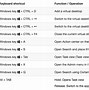 Image result for 10 Keyboard Shortcuts