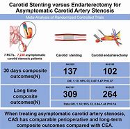 Image result for Carotid Endarterectomy Asymptomatic