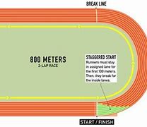Image result for 1 Mile in Meters