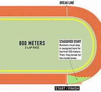 Image result for How Far Is 800 Meters