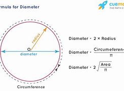 Image result for 12 mm Circle Actual Size