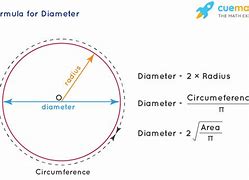 Image result for 5 Cm Diameter Circle