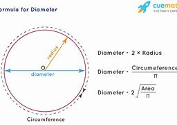 Image result for 5 Inch Diameter Circle