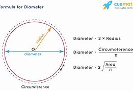 Image result for Convert Diameter to Inches Calculator