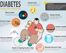 Image result for siabetes