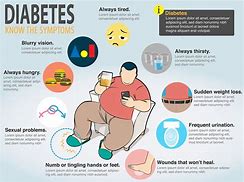 Image result for disbetes