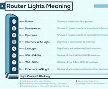 Image result for Wi-Fi Signal Meanings