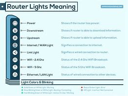 Image result for Router Symbols and Meanings
