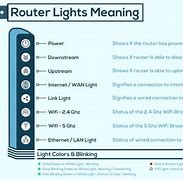 Image result for Netgear Wireless Router Symbols