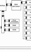 Image result for Network Interface Card Block Diagram