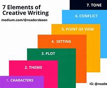 Image result for Creative Writinbg Picture