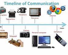 Image result for Communication Technology Evolution