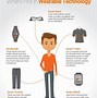 Image result for Functions of Wearable Technology
