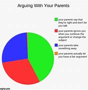 Image result for Parents Aruging Meme