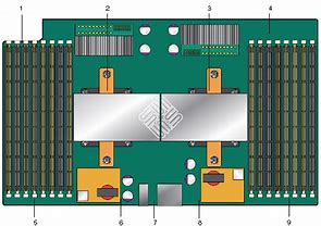 Image result for DIMM wikipedia