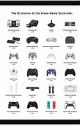 Image result for Who Invented the First Game Console