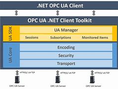 Image result for OPC UA Client
