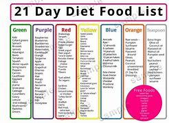 Image result for 21-Day Food List
