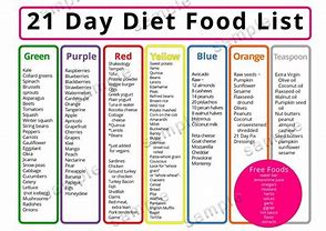 Image result for 21 Day Challenge Meal Plan