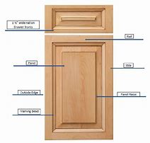 Image result for cabinets doors rail and stile size