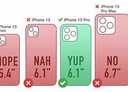 Image result for iphone sizes