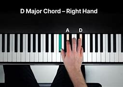 Image result for D Major Chord On Piano