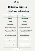 Image result for Difference Between Product and Service