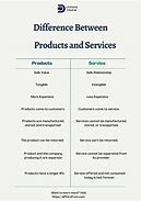 Image result for Difference Between Product and Service