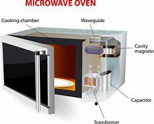 Image result for Replacement Parts for Microwave