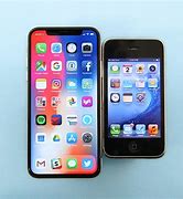 Image result for iPhone X Size Comparison